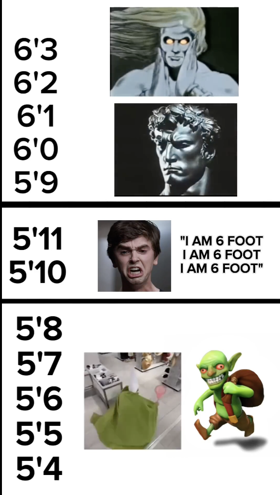 horror - 6'3 6'2 6'1 6'0 5'9 5'11 "I Am 6 Foot I Am 6 Foot 5'10 I Am 6 Foot" 5'8 5'7 5'6 5'5 5'4