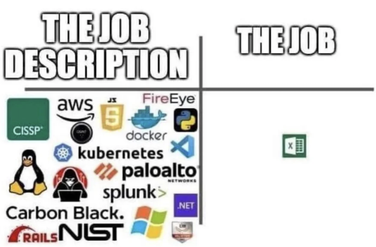 job description excel meme - The Job Description aws Cissp FireEye docker kubernetes paloalto splunk> Carbon Black. Rails Nist Networks Net The Job