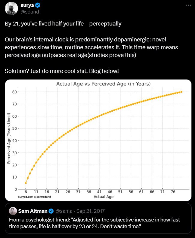 diagram - surya By 21, you've lived half your lifeperceptually Our brain's internal clock is predominantly dopaminergic novel experiences slow time, routine accelerates it. This time warp means perceived age outpaces real agestudies prove this Solution? J