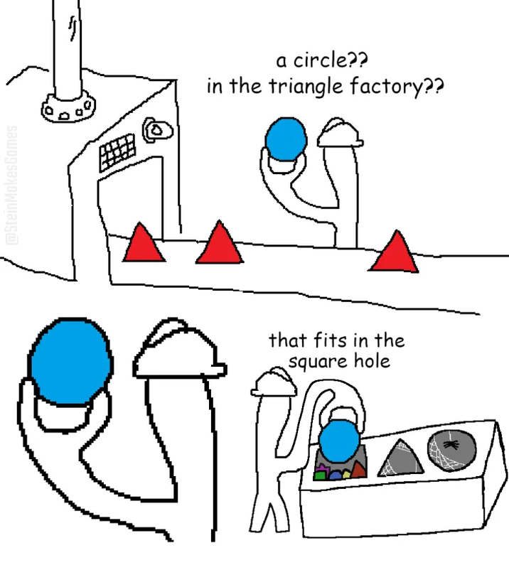 circle in the triangle factory - a circle?? in the triangle factory?? that fits in the Square hole