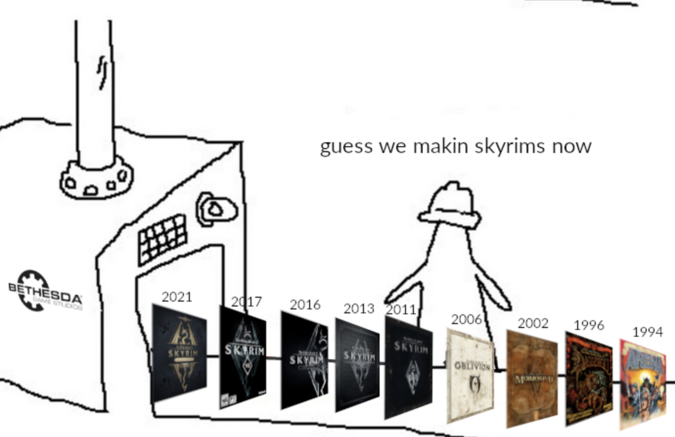 The Elder Scrolls V: Skyrim - guess we makin skyrims now Bethesda 2021 2017 2016 2013 2011 2006 2002 1996 1994 Skarim