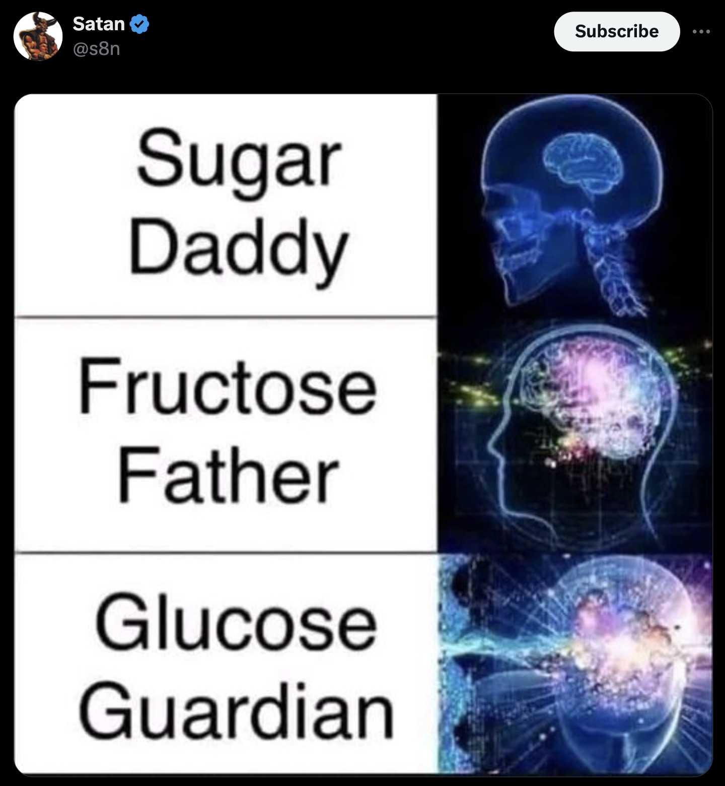 Meme - Satan Sugar Daddy Fructose Father Glucose Guardian Subscribe