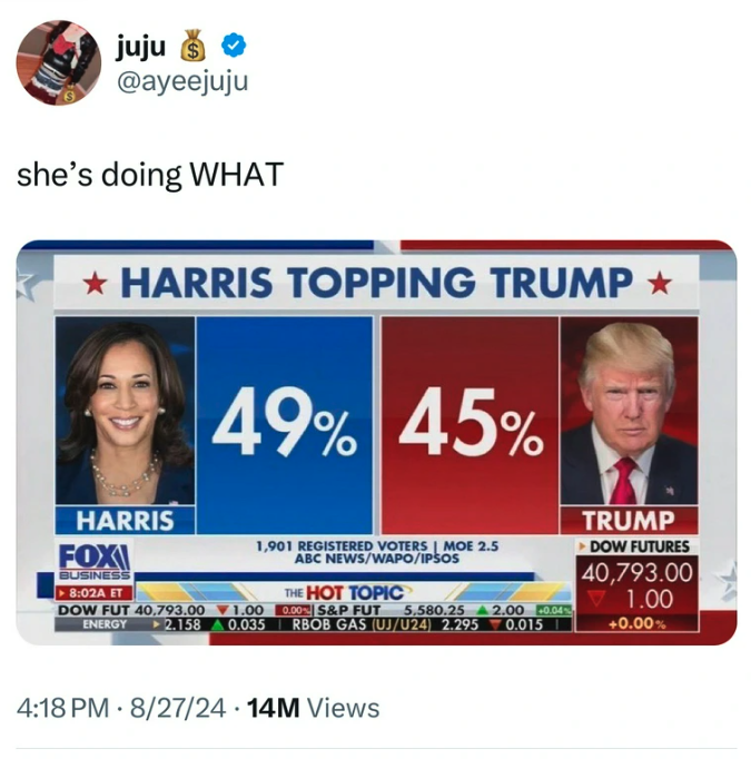 Kamala Harris - juju she's doing What Harris Topping Trump Harris Foxi Business 49% 45% Trump Dow Futures 40,793.00 1,901 Registered Voters | Moe 2.5 Abc NewsWapoIpsos A It Energy The Hot Topic 1.00 Dow Fut 40.793.00 1.00 0.00 S&P Fut 5,580.25 2.00 2.158 