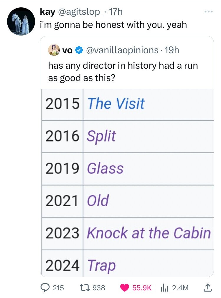 screenshot - kay 17h i'm gonna be honest with you. yeah Vo . 19h has any director in history had a run as good as this? 2015 The Visit 2016 Split 2019 Glass 2021 Old 600 2023 Knock at the Cabin 2024 Trap 215 1938 2.4M