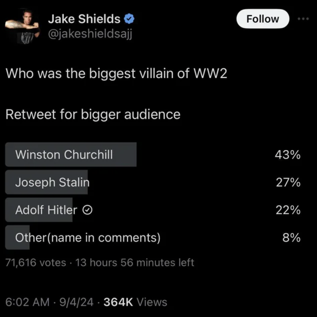 screenshot - Jake Shields Who was the biggest villain of WW2 Retweet for bigger audience Winston Churchill Joseph Stalin Adolf Hitler Othername in 71,616 votes 13 hours 56 minutes left 9424 Views 43% 27% 22% 8%