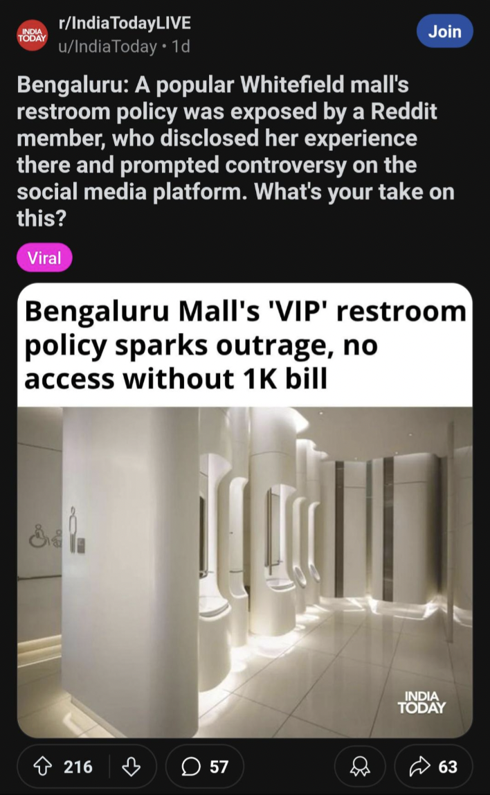 screenshot - rIndiaTodayLIVE uIndiaToday 1d Join Bengaluru A popular Whitefield mall's restroom policy was exposed by a Reddit member, who disclosed her experience there and prompted controversy on the social media platform. What's your take on this? Vira