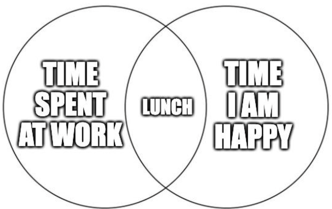 circle - Time Spent At Work Time Lunch Am I Happy