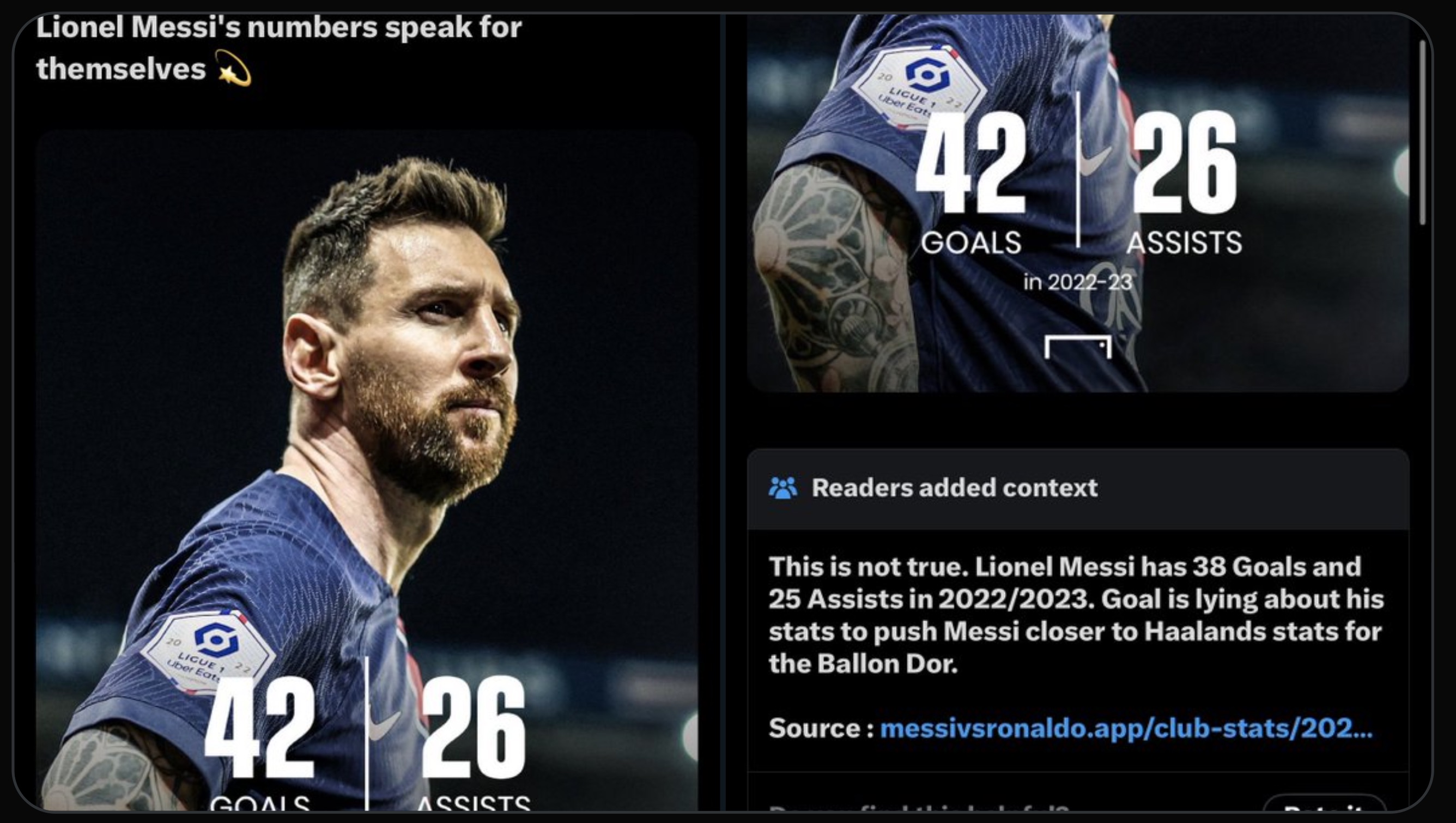 player - Lionel Messi's numbers speak for themselves 42 26 Goals in 202223 Assists 42 26 Readers added context This is not true. Lionel Messi has 38 Goals and 25 Assists in 20222023. Goal is lying about his stats to push Messi closer to Haalands stats for