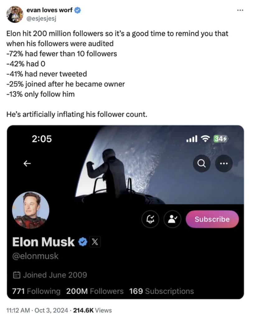 screenshot - evan loves worf Elon hit 200 million ers so it's a good time to remind you that when his ers were audited 72% had fewer than 10 ers 42% had O 41% had never tweeted 25% joined after he became owner 13% only him He's artificially inflating his 