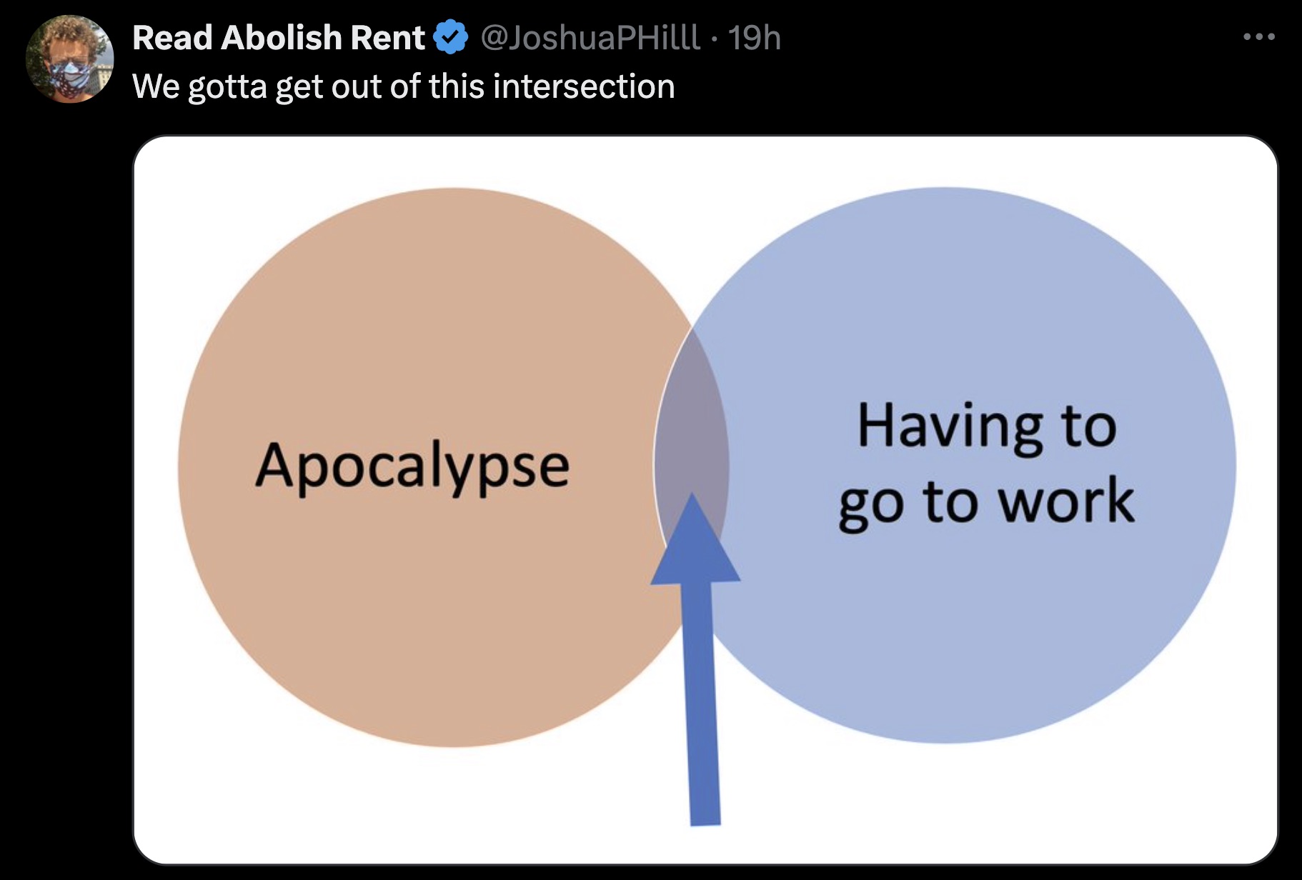 Read Abolish Rent 19h We gotta get out of this intersection Apocalypse Having to go to work