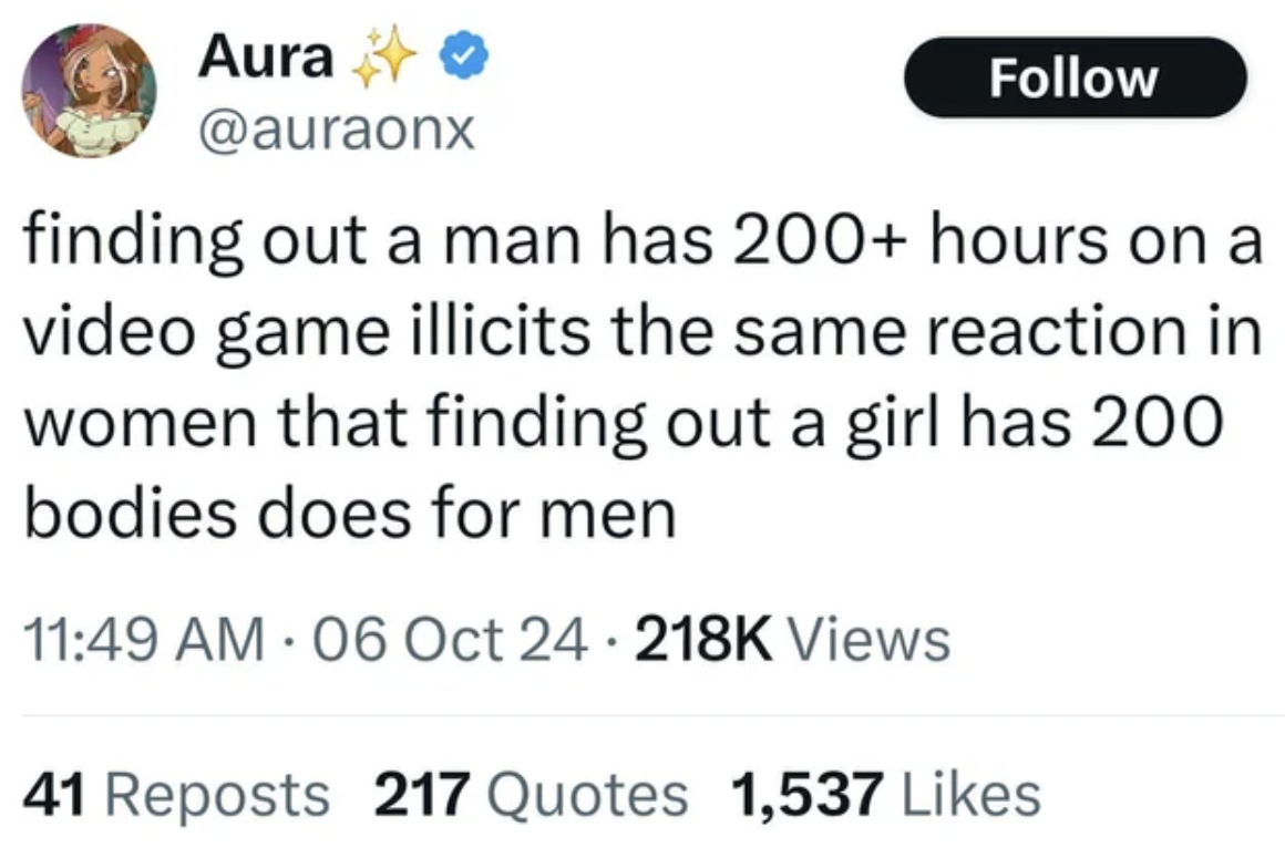 screenshot - Aura finding out a man has 200 hours on a video game illicits the same reaction in women that finding out a girl has 200 bodies does for men 06 Oct Views 41 Reposts 217 Quotes 1,537