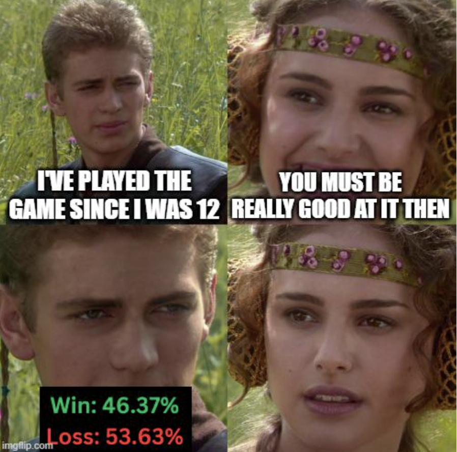 anakin padme meme template - I'Ve Played The Game Since I Was 12 You Must Be Really Good At It Then Win 46.37% Loss 53.63% imgflip.com 1858