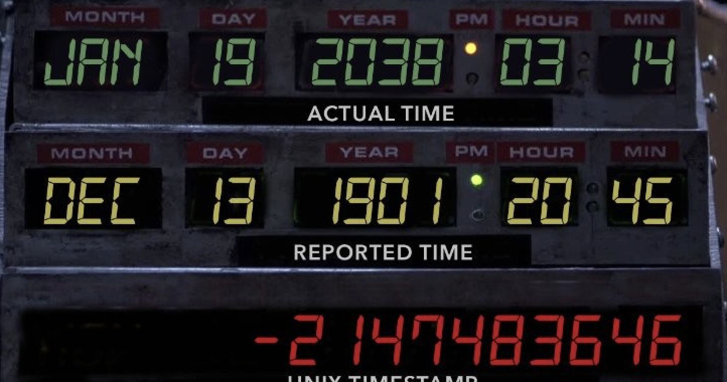 scoreboard - Month Day Year Pm Hour Min 19 Jan 19 Month Day Dec 13 Actual Time Year 14 Pm Hour Min 1901 20 45 Reported Time 2 147483646 Unix Timestam