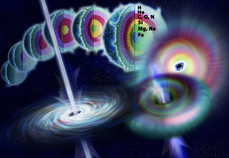 Gamma-ray burst - H He Co, N Si Mg, Ne Fe