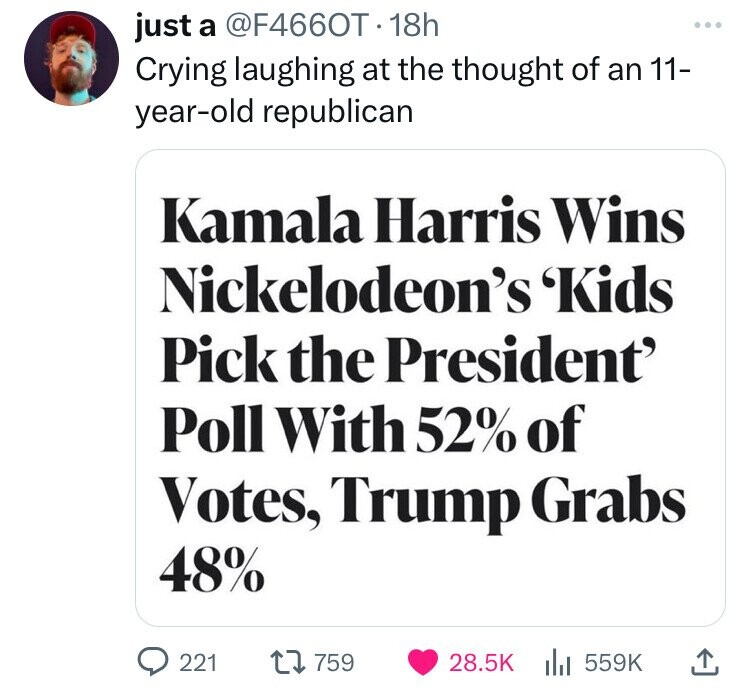 screenshot - just a Crying laughing at the thought of an 11 yearold republican Kamala Harris Wins Nickelodeon's 'Kids Pick the President' Poll With 52% of Votes, Trump Grabs 48% 221 17759