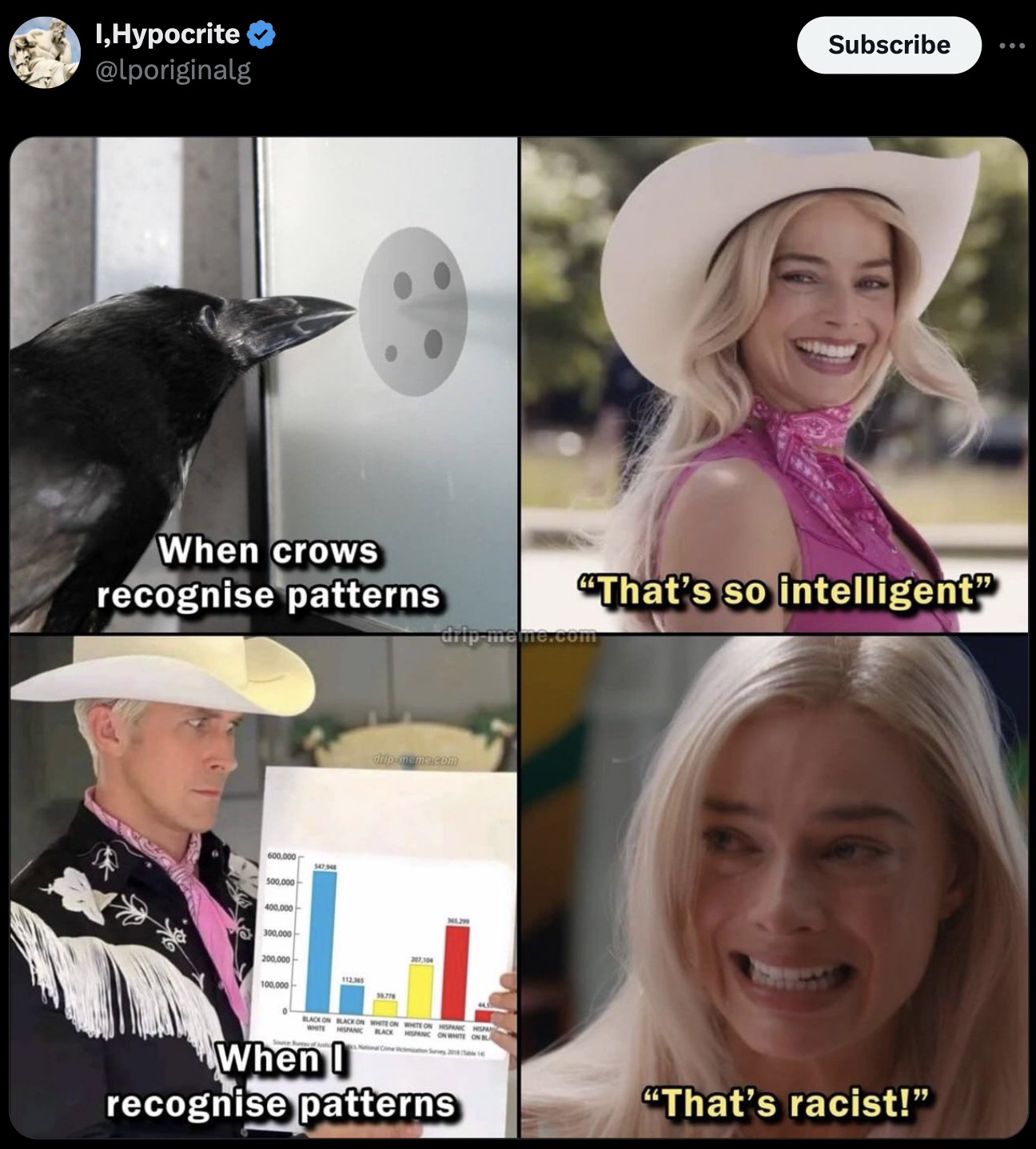 barbie movie human - I,Hypocrite Subscribe When crows recognise patterns "That's so intelligent" dripmeme.com 600,000 dripmeme.com 500,000 400.000 300,000 200,000 112.365 100,000 36.776 207,104 Black On Black On White On White On Hispanic Hspa White Hispa