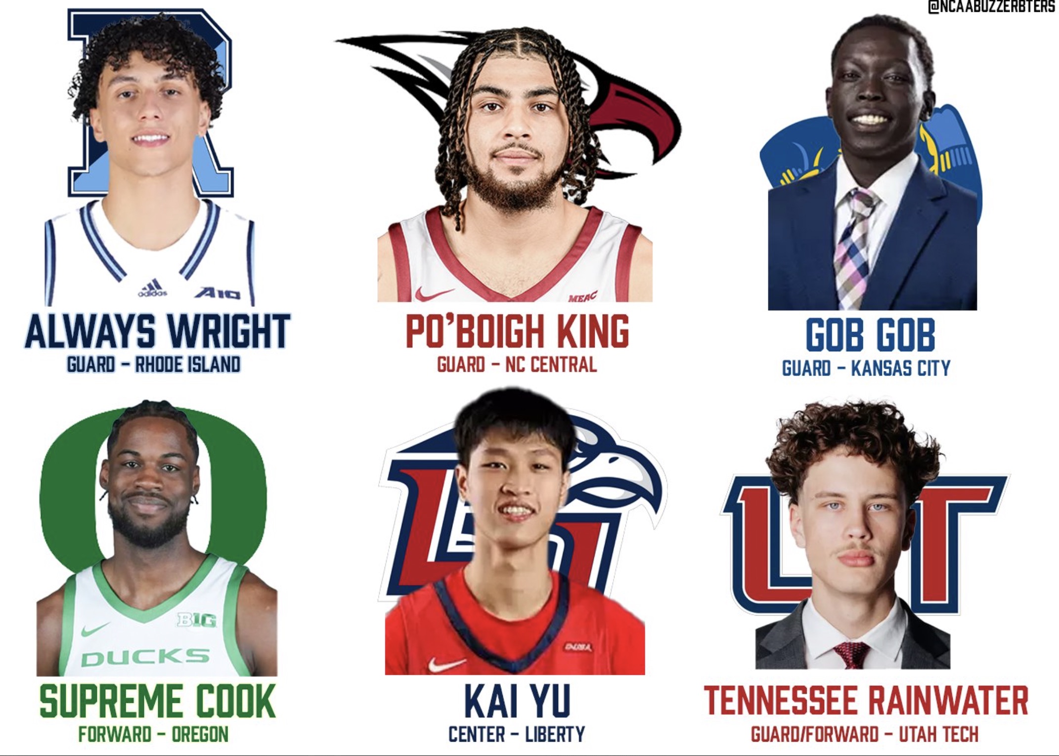 player - Always Wright Guard Rhode Island Po'Boigh King Guard Nc Central Gob Gob Guard Kansas City Ducks G Supreme Cook Forward Oregon Kai Yu CenterLiberty Tennessee Rainwater GuardForward Utah Tech