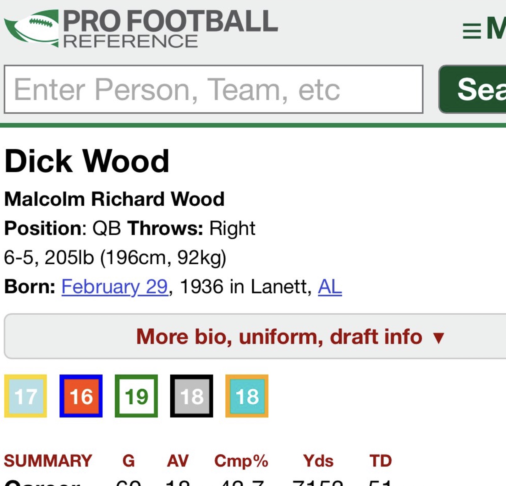 screenshot - Pro Football Reference Enter Person, Team, etc Dick Wood Malcolm Richard Wood Position Qb Throws Right 65, 205lb 196cm, 92kg Born in Lanett, Al More bio, uniform, draft info 17 16 19 18 18 Summary G Av Cmp% Yds Td 10 10 7150 M Sea