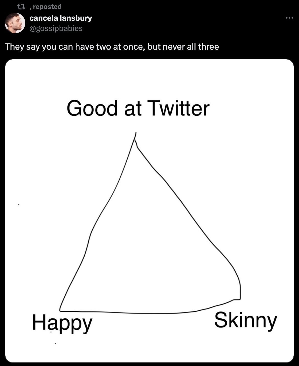 diagram - t, reposted cancela lansbury They say you can have two at once, but never all three Good at Twitter Happy Skinny