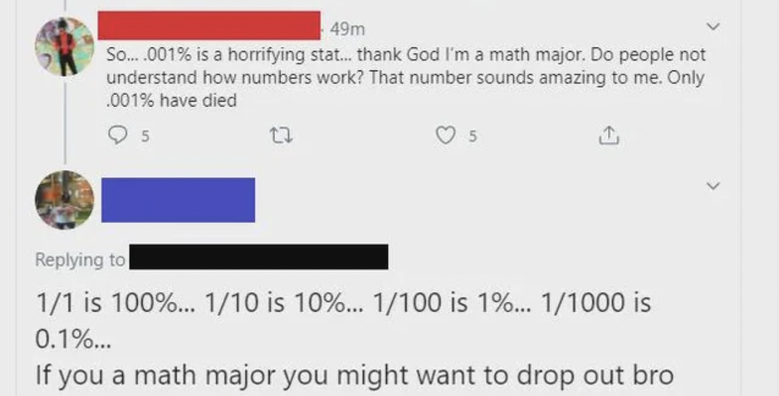 screenshot - 49m So....001% is a horrifying stat... thank God I'm a math major. Do people not understand how numbers work? That number sounds amazing to me. Only .001% have died 5 5 1 11 is 100%... 110 is 10%... 1100 is 1%... 11000 is 0.1%... If you a mat