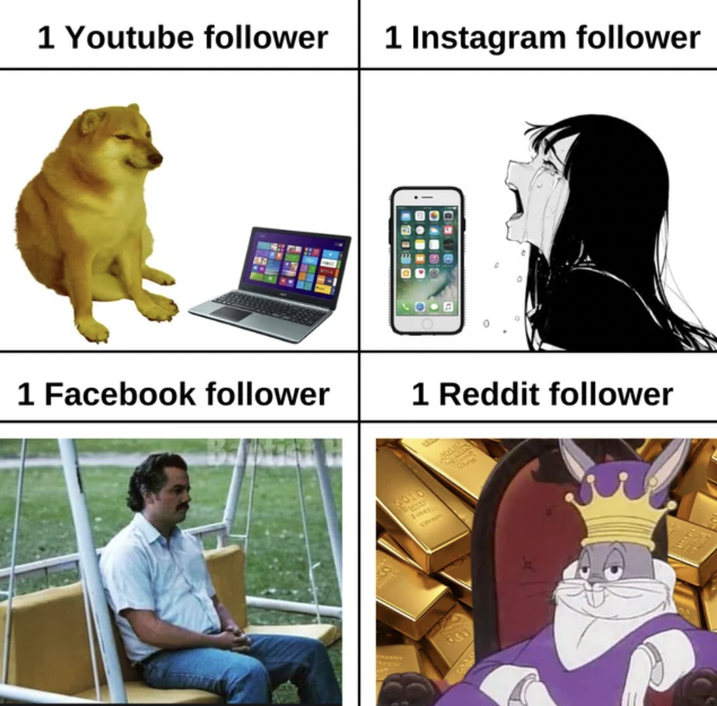 cartoon - 1 Youtube er 1 Instagram er 1 Facebook er 1 Reddit er