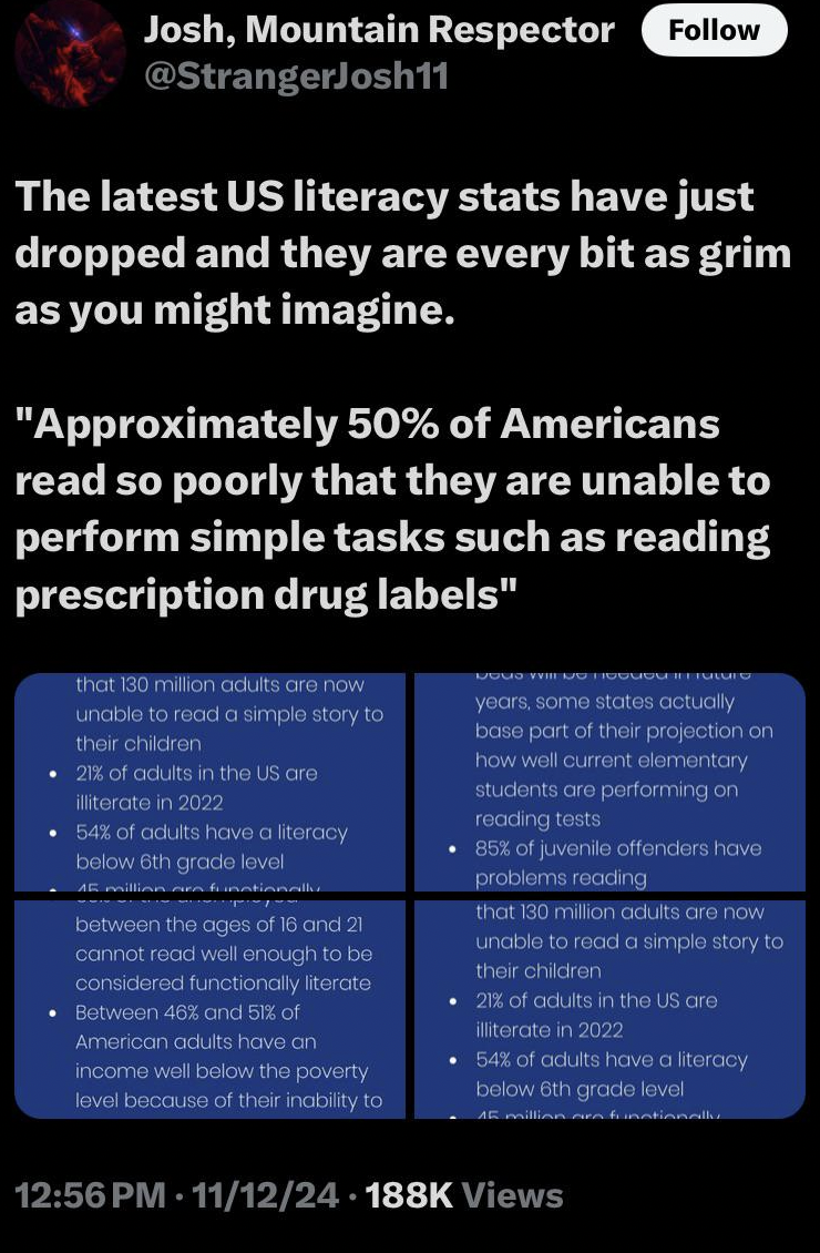 screenshot - Josh, Mountain Respector The latest Us literacy stats have just dropped and they are every bit as grim as you might imagine. "Approximately 50% of Americans read so poorly that they are unable to perform simple tasks such as reading prescript