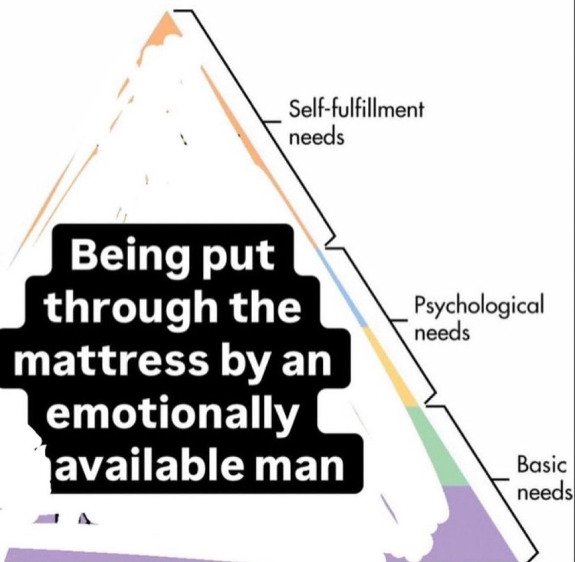 relationship memes and tweets - triangle - Selffulfillment needs Being put through the mattress by an emotionally available man A Psychological needs Basic needs