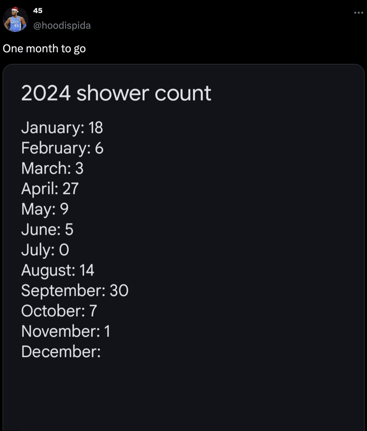 screenshot - Cand 45 45 One month to go 2024 shower count January 18 February 6 March 3 April 27 May 9 June 5 July 0 August 14 September 30 October 7 November 1 December ...