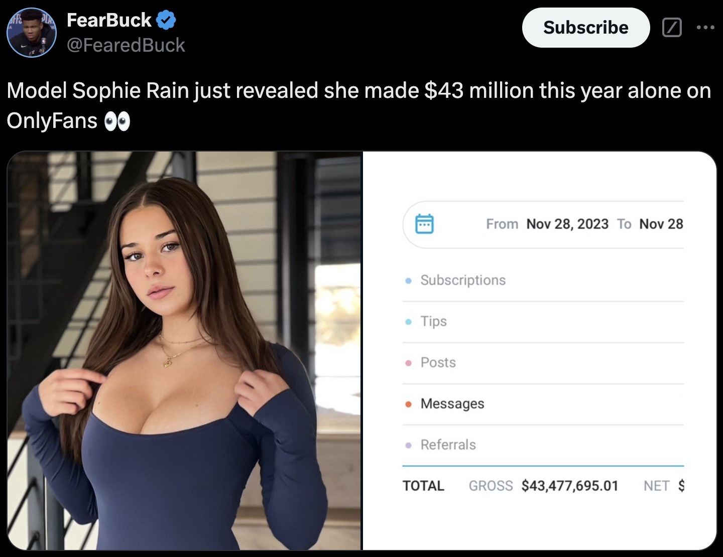 sophie rain - FearBuck Subscribe ... Model Sophie Rain just revealed she made $43 million this year alone on OnlyFans Oo From To Nov 28 Subscriptions Tips Posts Messages Referrals Total Gross $43,477,695.01 Net $