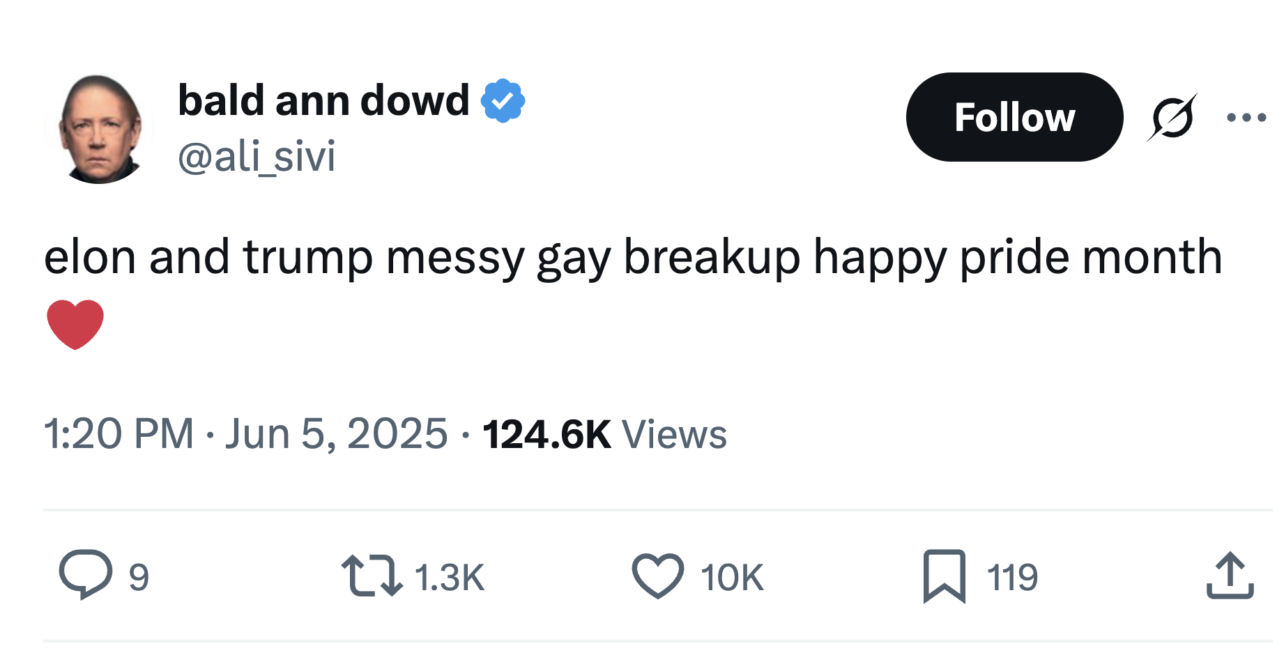 All the Best Reactions to the Trump–Elon Fallout