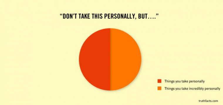 Chart - "Don'T Take This Personally, But...." Things you take personally Things you take incredibly personally truthfacts.com