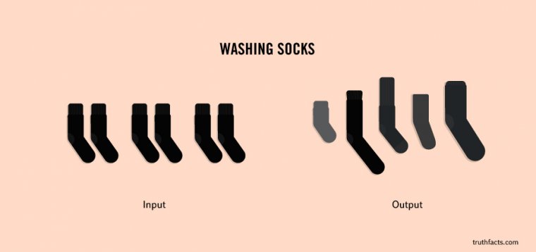 Washing Socks Input Output truthfacts.com
