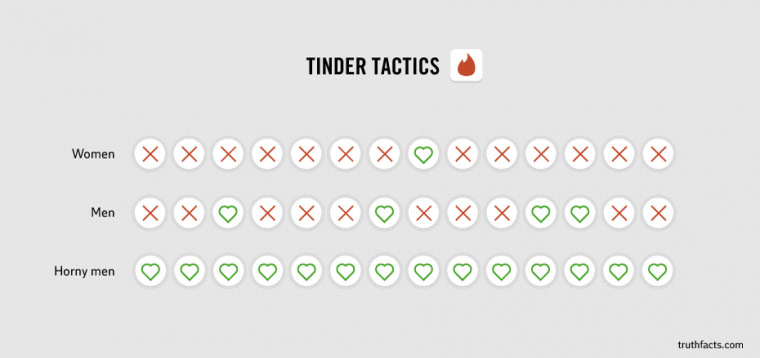 diagram - Tinder Tactics Women X X X X X X X X X X X X X truthfacts.com