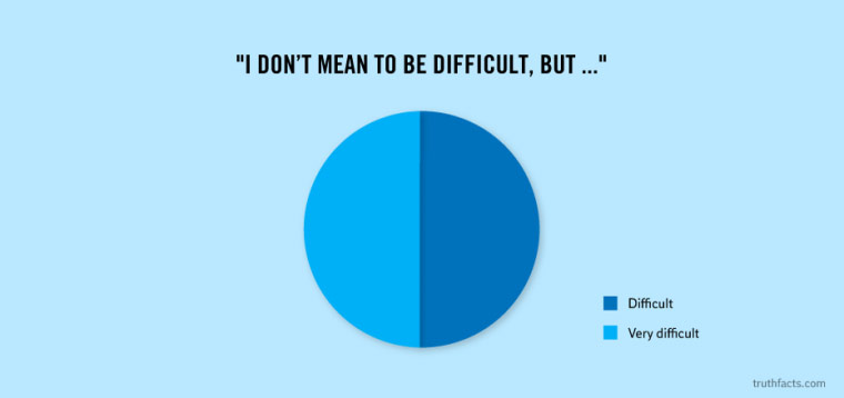 diagram - "I Don'T Mean To Be Difficult, But ..." Difficult Very difficult truthfacts.com