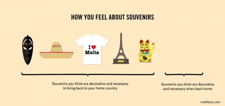 design - How You Feel About Souvenirs _1 Malta Souvenirs you think are decorative and necessary to bring back to your home country Souvenirs you think are decorative and necessary when back home truthfacts.com