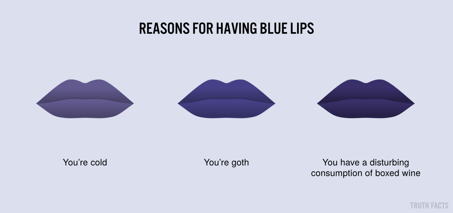 cold blue lips - Reasons For Having Blue Lips You're cold You're goth You're goth You have a disturbing consumption of boxed wine Truth Facts