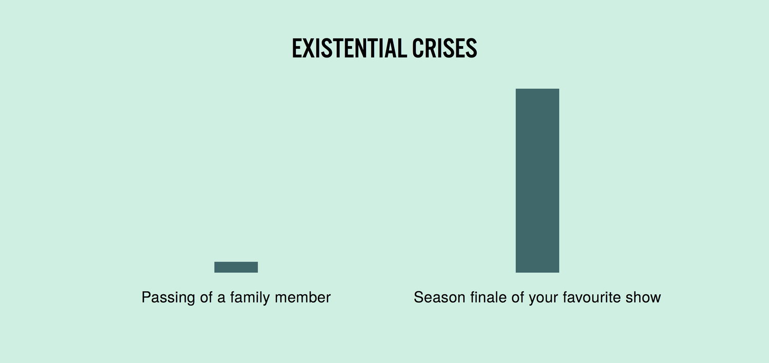 angle - Existential Crises Passing of a family member Season finale of your favourite show