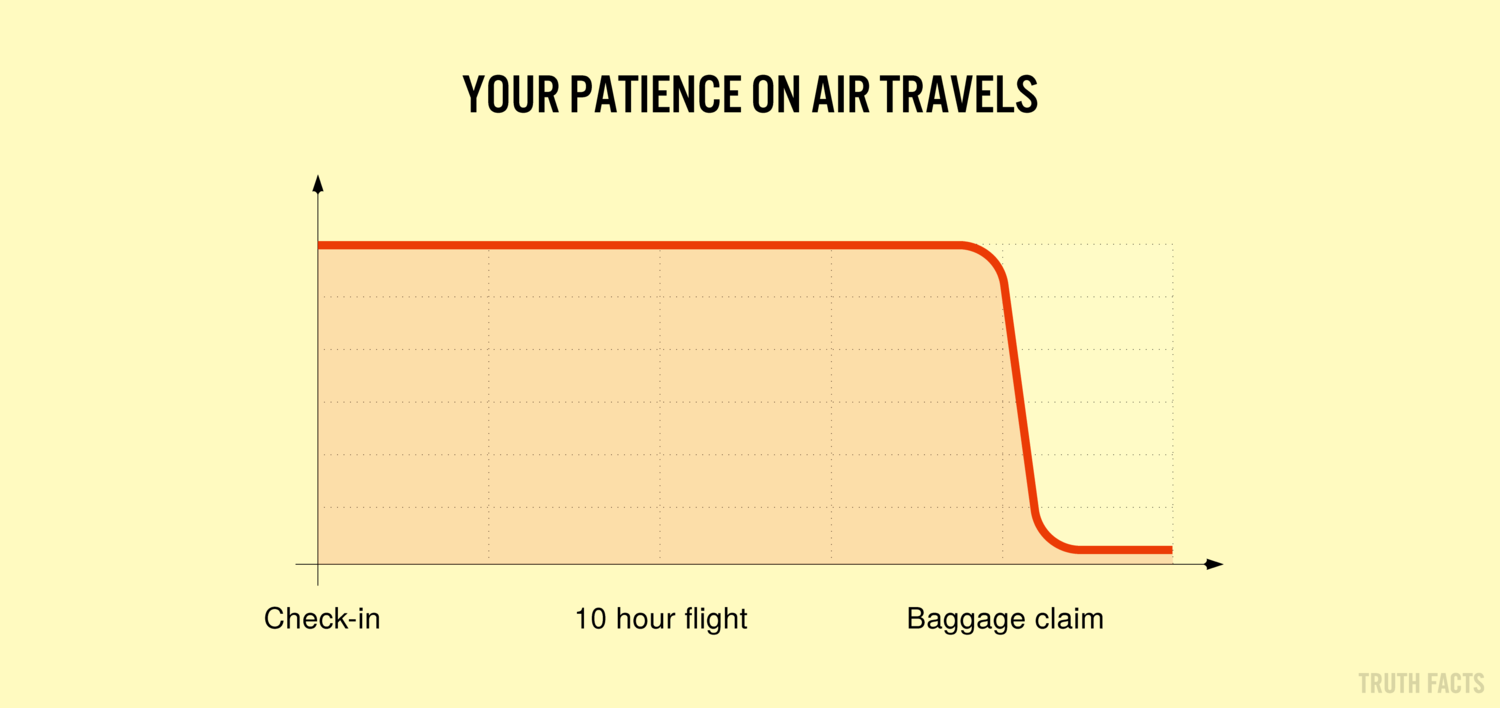 angle - Your Patience On Air Travels Checkin 10 hour flight Baggage claim Truth Facts