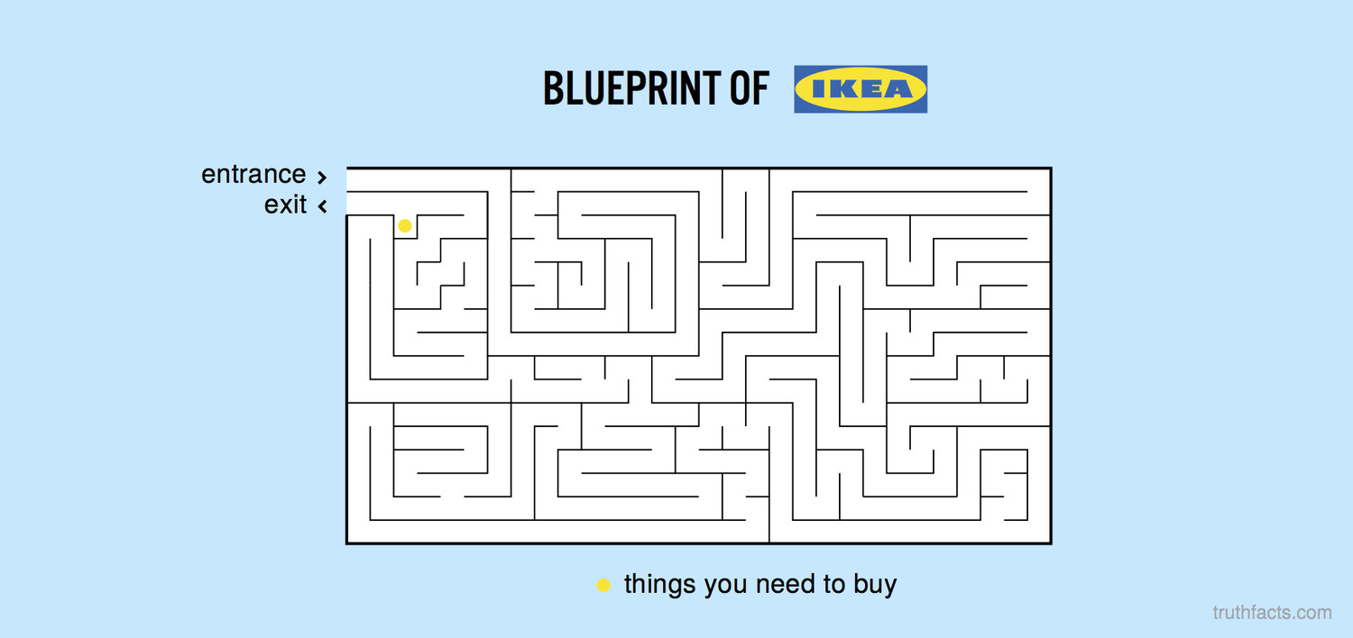 ikea blueprint - Blueprint Of Ikea entrance > exit