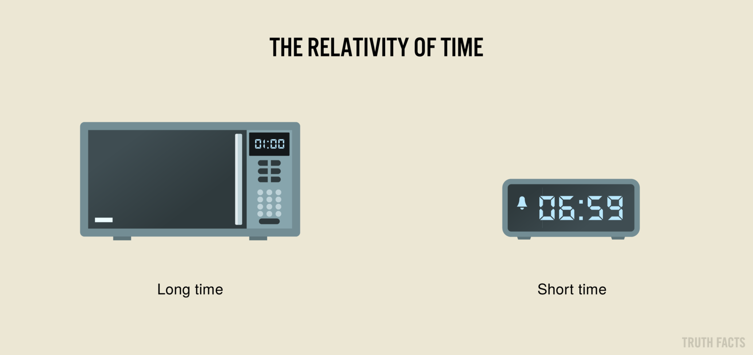 multimedia - The Relativity Of Time 4 Long time Short time Truth Facts