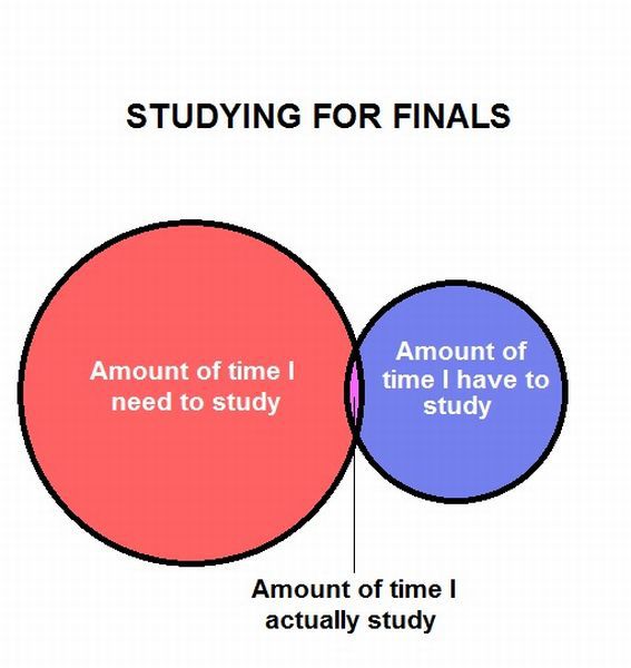 charms blow pops - Studying For Finals Amount of time need to study Amount of time I have to study Amount of time actually study