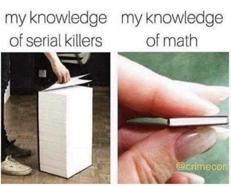 my knowledge of serial killers my knowledge - my knowledge my knowledge of serial killers of math