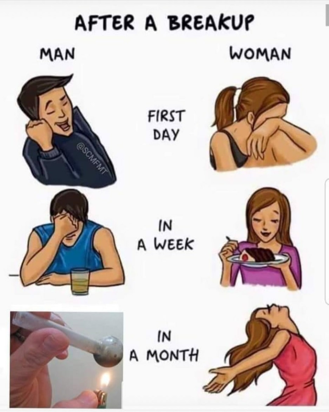 monki flip meme - After A Breakup Man Woman First Day In A Week In A Month