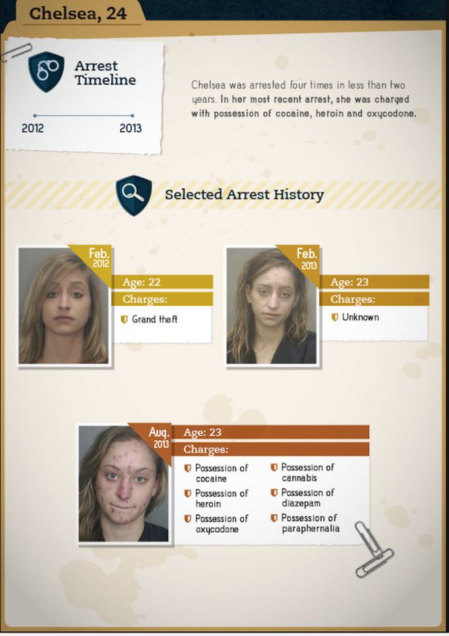 Narcotic - Chelsea, 24 80 Arrest Timeline Chelsea was arrested four times in less than two years. In her most recent arrest, she was charged with possession of cocaine, heroin and oxycodone. 2012 2013 Selected Arrest History Feb. 2012 Feb. 2013 Age 22 Cha
