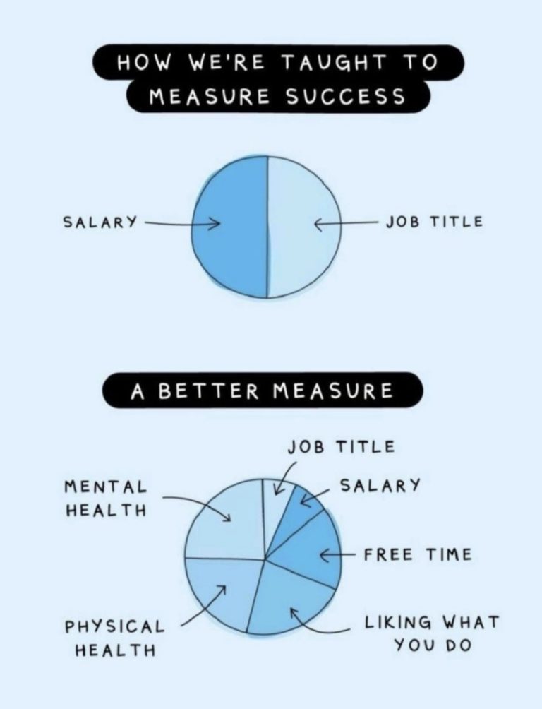 Job - How We'Re Taught To Measure Success Salary Job Title A Better Measure Job Title Salary Mental Health Free Time Physical Health Liking What You Do