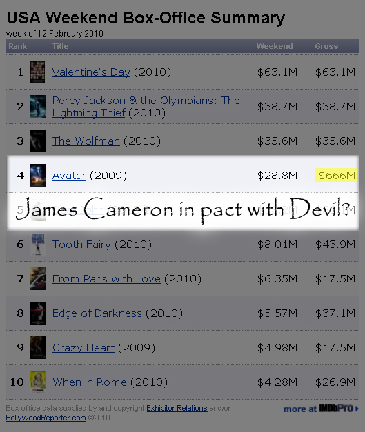 James Cameron in pact with Devil?
