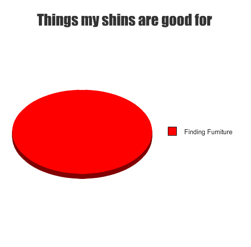 Pie Charts You Actually Care About