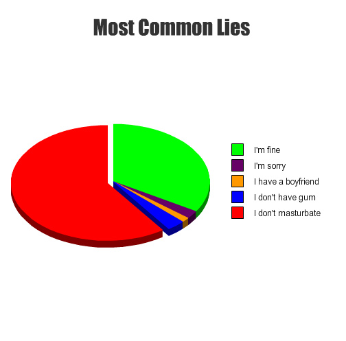 Pie Charts You Actually Care About