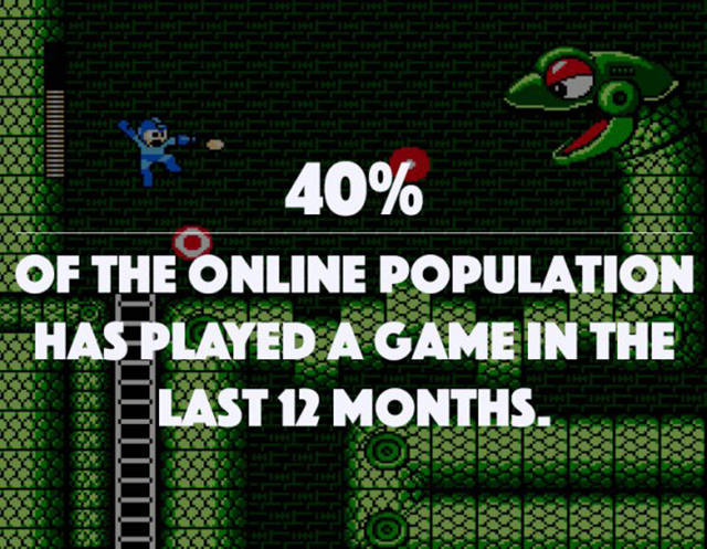 moving backgrounds - 40% Of The Online Population Has Played A Game In The Blast 12 Months.