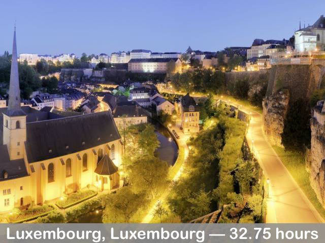 Luxembourg is one of the smallest countries in Europe, and as a result, workers seem to be pretty relaxed about how much work they do, spending just 1,703 hours a year in the office and taking 31 days holiday.